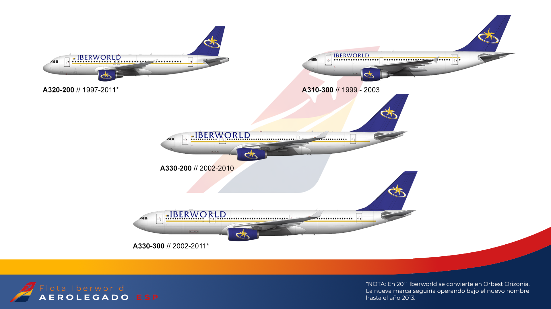 Flota histórica Iberworld