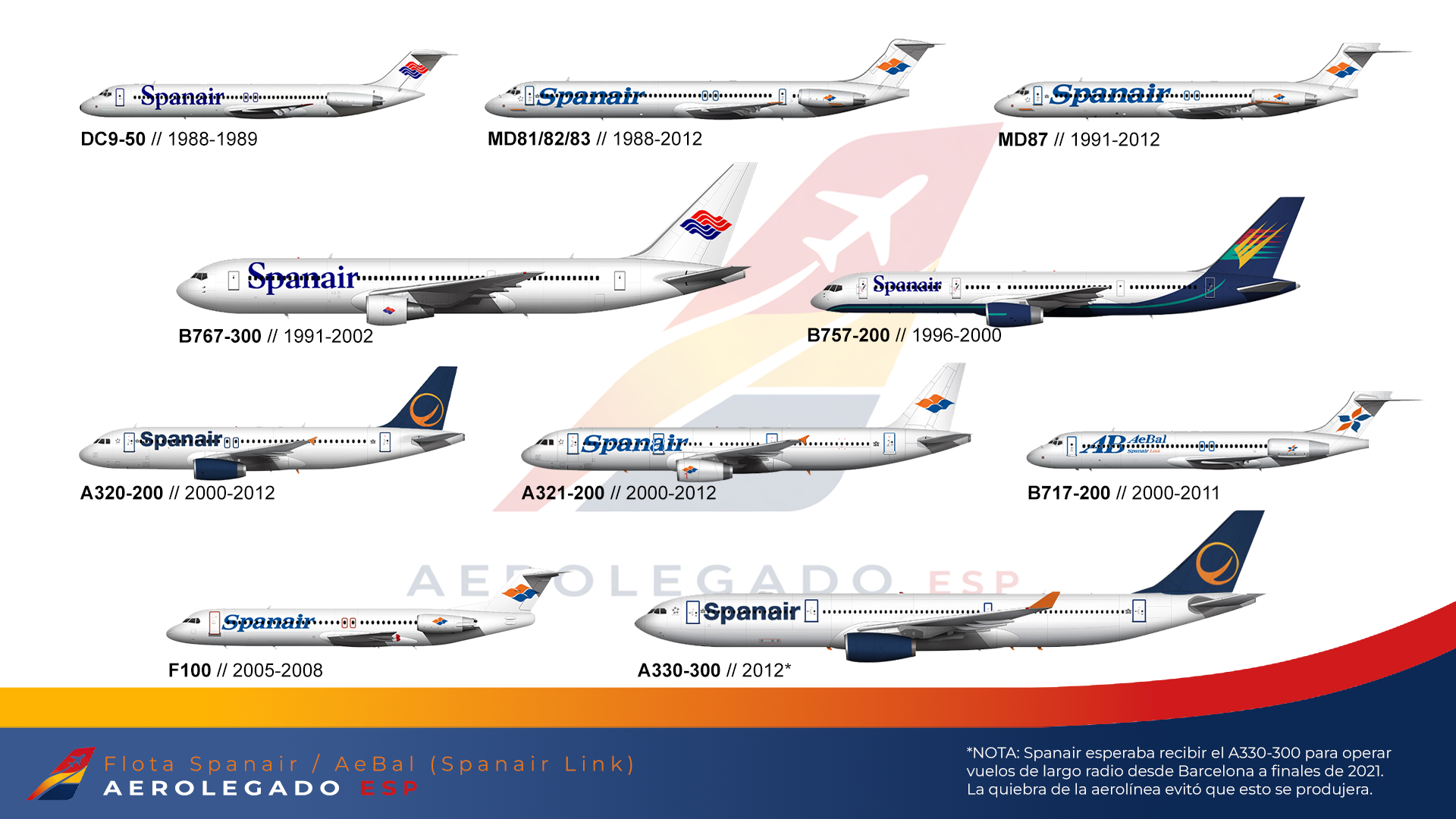 Flota histórica Spanair