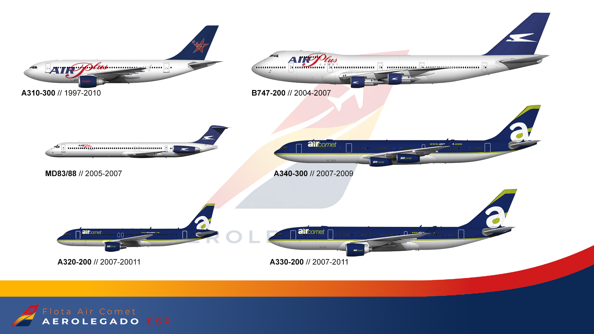 Flota histórica Air Plus Comet / Air Comet