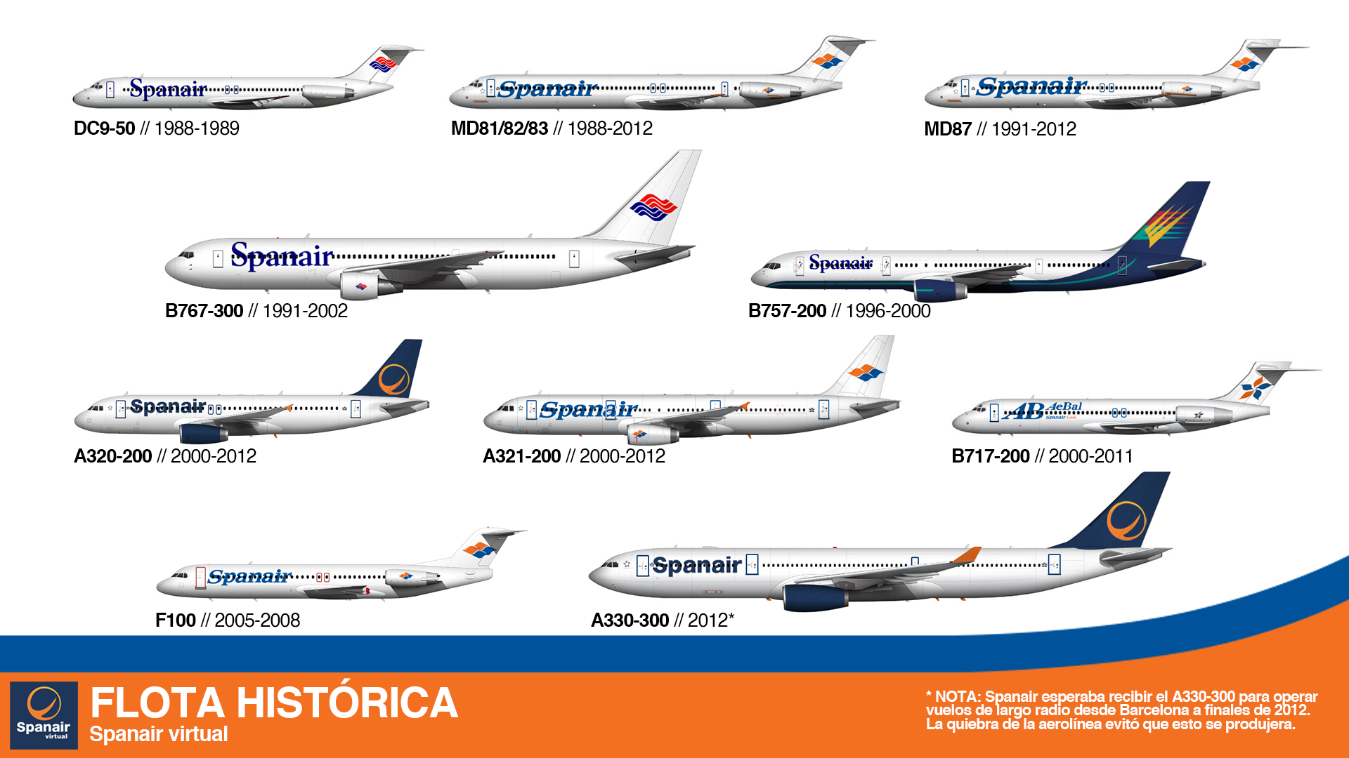 Flota histórica Spanair